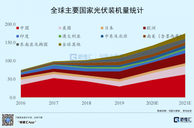 光伏行業(yè)“水深魚大”，各路資本紛紛“殺入”！