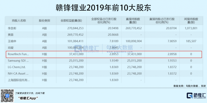 光伏行業(yè)“水深魚大”，各路資本紛紛“殺入”！