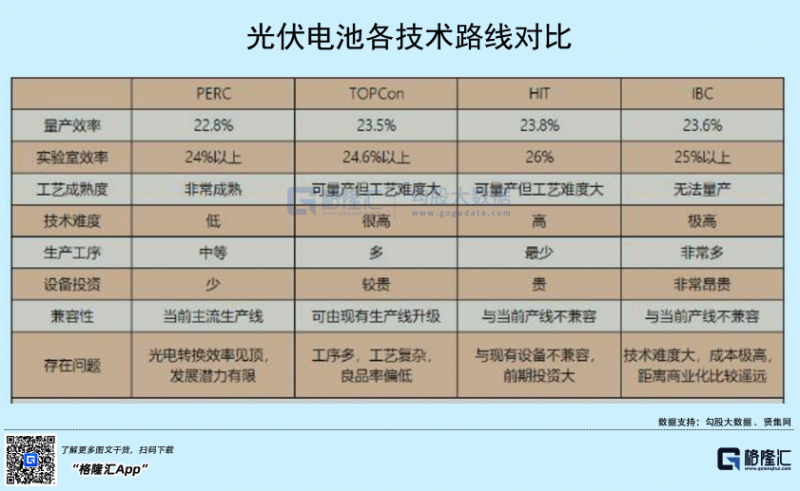 光伏行業(yè)“水深魚大”，各路資本紛紛“殺入”！