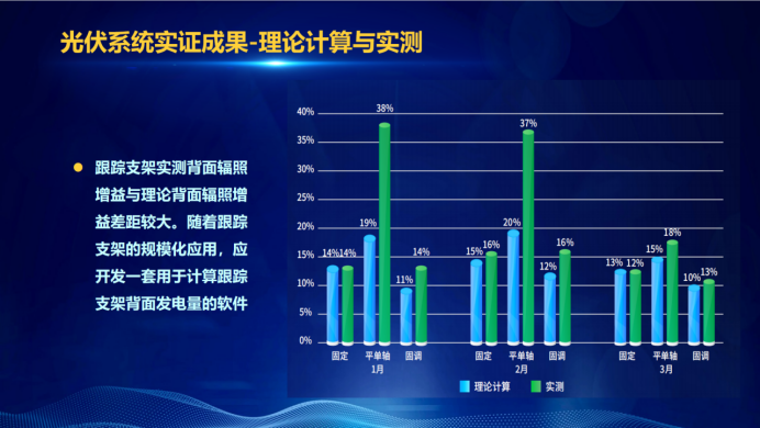 31家廠商、69種產(chǎn)品、161種實(shí)驗(yàn)方案，國家光伏儲(chǔ)能實(shí)證實(shí)驗(yàn)平臺“動(dòng)真格”了！