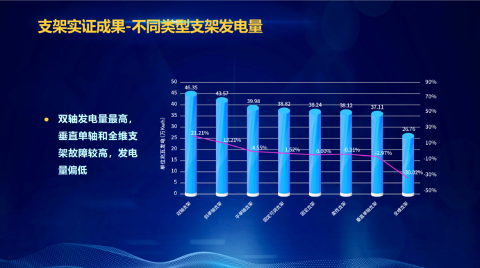 31家廠商、69種產(chǎn)品、161種實(shí)驗(yàn)方案，國家光伏儲(chǔ)能實(shí)證實(shí)驗(yàn)平臺(tái)“動(dòng)真格”了！