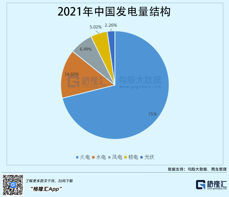 光伏行業(yè)“水深魚大”，各路資本紛紛“殺入”！