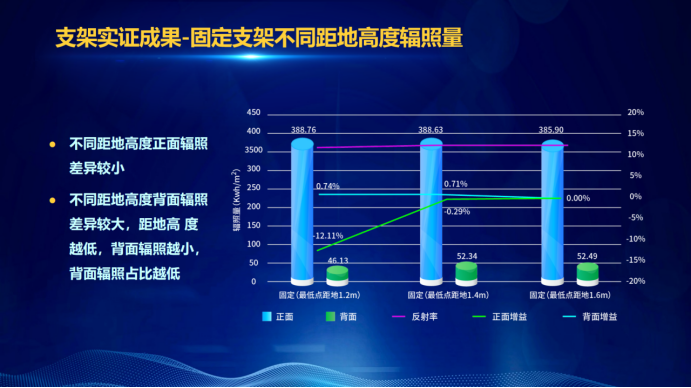 31家廠商、69種產(chǎn)品、161種實(shí)驗(yàn)方案，國家光伏儲(chǔ)能實(shí)證實(shí)驗(yàn)平臺“動(dòng)真格”了！