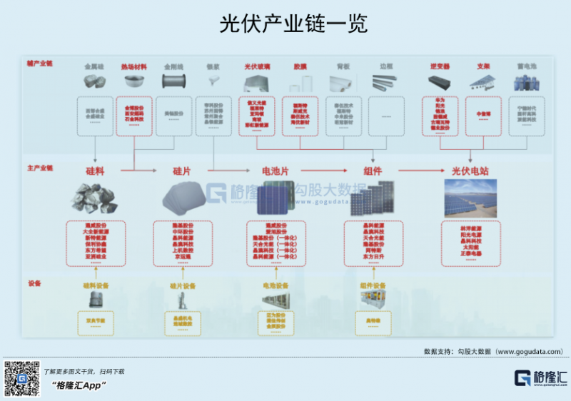 光伏行業(yè)“水深魚大”，各路資本紛紛“殺入”！