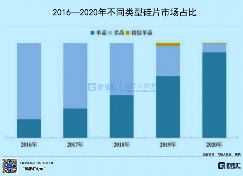 光伏行業(yè)“水深魚大”，各路資本紛紛“殺入”！