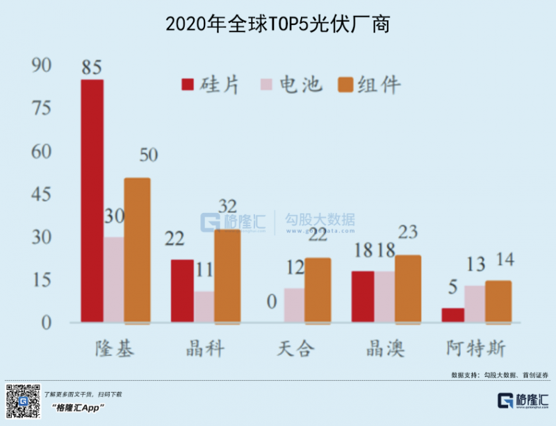 光伏行業(yè)“水深魚大”，各路資本紛紛“殺入”！