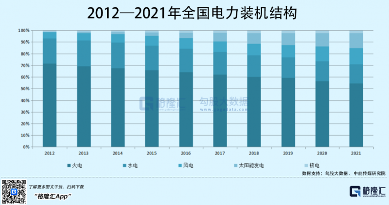 光伏行業(yè)“水深魚大”，各路資本紛紛“殺入”！