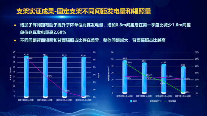 31家廠商、69種產(chǎn)品、161種實(shí)驗(yàn)方案，國家光伏儲(chǔ)能實(shí)證實(shí)驗(yàn)平臺“動(dòng)真格”了！