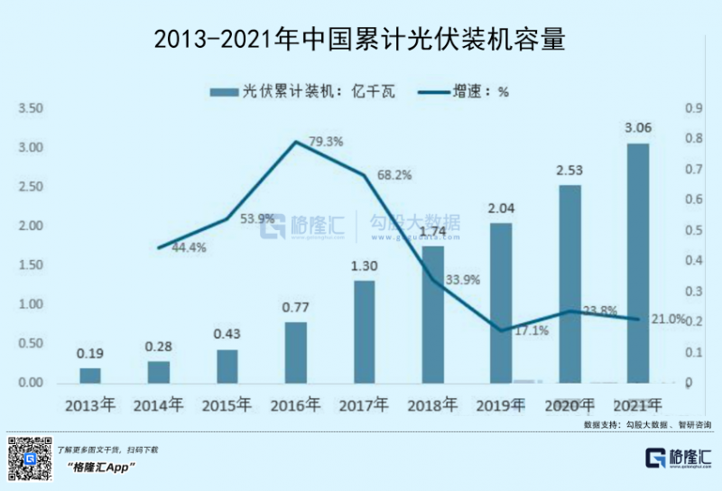 光伏行業(yè)“水深魚大”，各路資本紛紛“殺入”！
