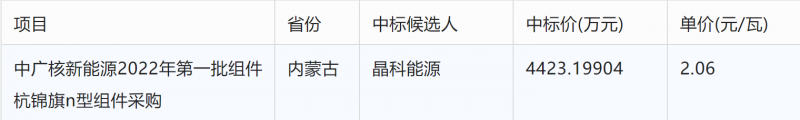 突破2元/瓦！光伏市場需求旺盛，硅料價格續(xù)漲