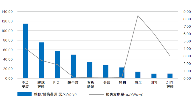 光伏電站“上山下?！?，安全問題成為行業(yè)發(fā)展面臨的全新挑戰(zhàn)
