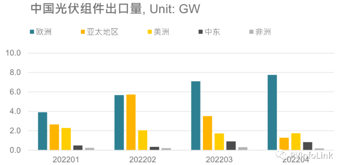 光伏板塊大漲2.77%，海外市場(chǎng)需求邊際變化或?qū)Q定短期走勢(shì)