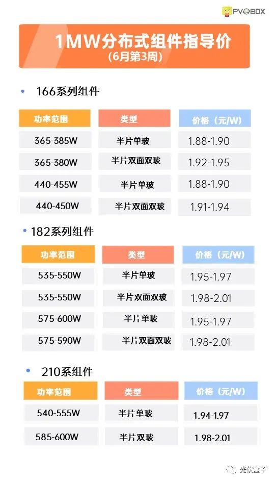 硅料19連漲！市場(chǎng)需求旺盛，短期內(nèi)光伏組件降價(jià)渺茫