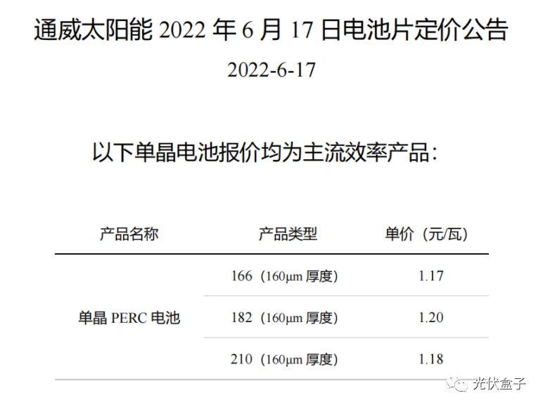 硅料19連漲！市場(chǎng)需求旺盛，短期內(nèi)光伏組件降價(jià)渺茫