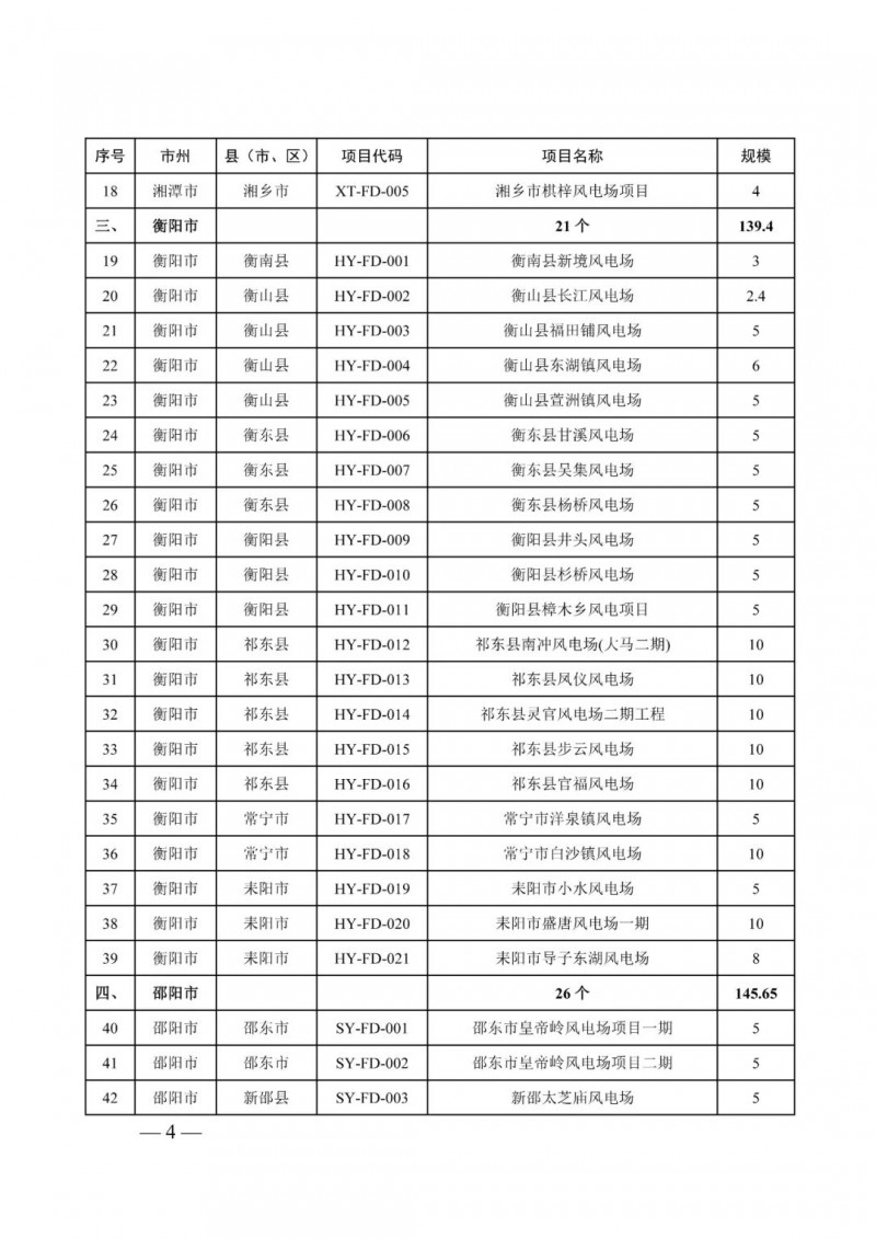 湖南：風(fēng)光項目批復(fù)后半年內(nèi)開工，否則文件作廢