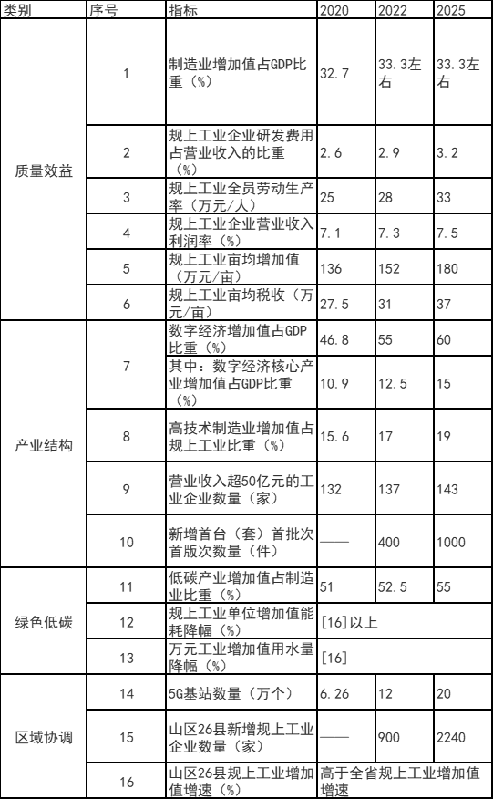 浙江富陽(yáng)區(qū)：鼓勵(lì)工業(yè)廠房、園區(qū)開(kāi)展屋頂光伏應(yīng)用 力爭(zhēng)工業(yè)新建標(biāo)準(zhǔn)廠房屋頂光伏全覆蓋