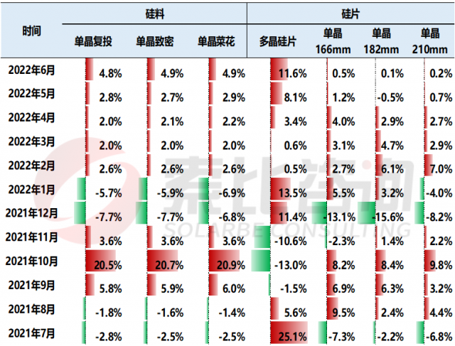 【索比分析】硅料價格不可預(yù)測，但可以做好準(zhǔn)備