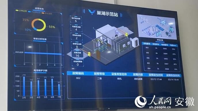 國(guó)內(nèi)首座“車、站、電、網(wǎng)”四位一體商用車綜