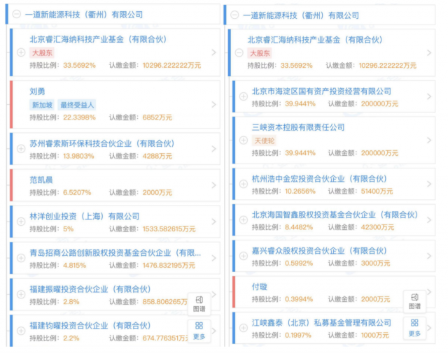 產(chǎn)業(yè)鏈漲價(jià)不休，央國(guó)企欲進(jìn)軍光伏制造！
