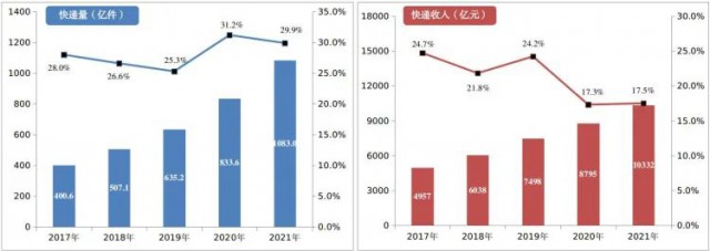 2000萬㎡！中國郵政瞄準(zhǔn)光伏！“光伏+郵件中心”即將大爆發(fā)！