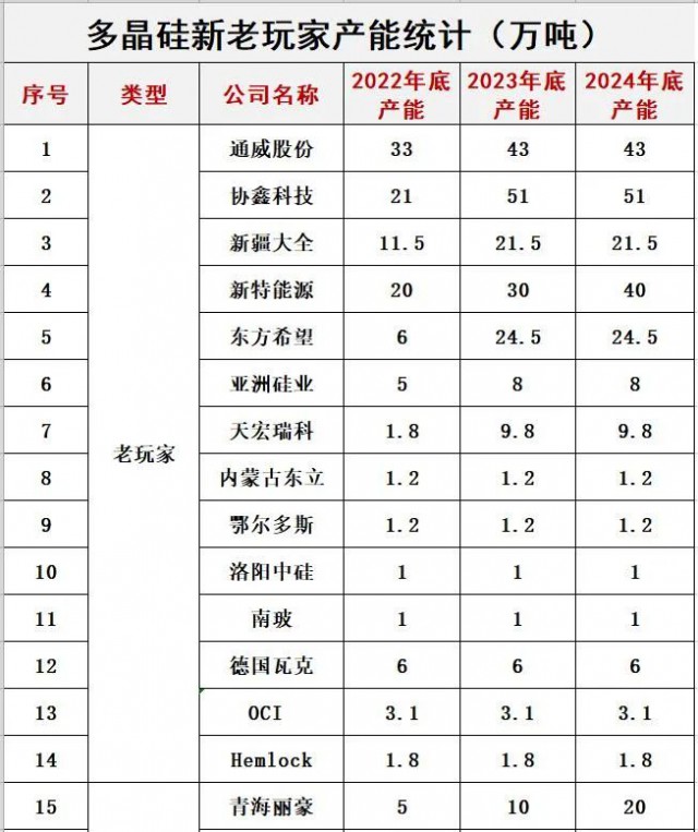 預(yù)警！光伏內(nèi)卷已瘋狂！