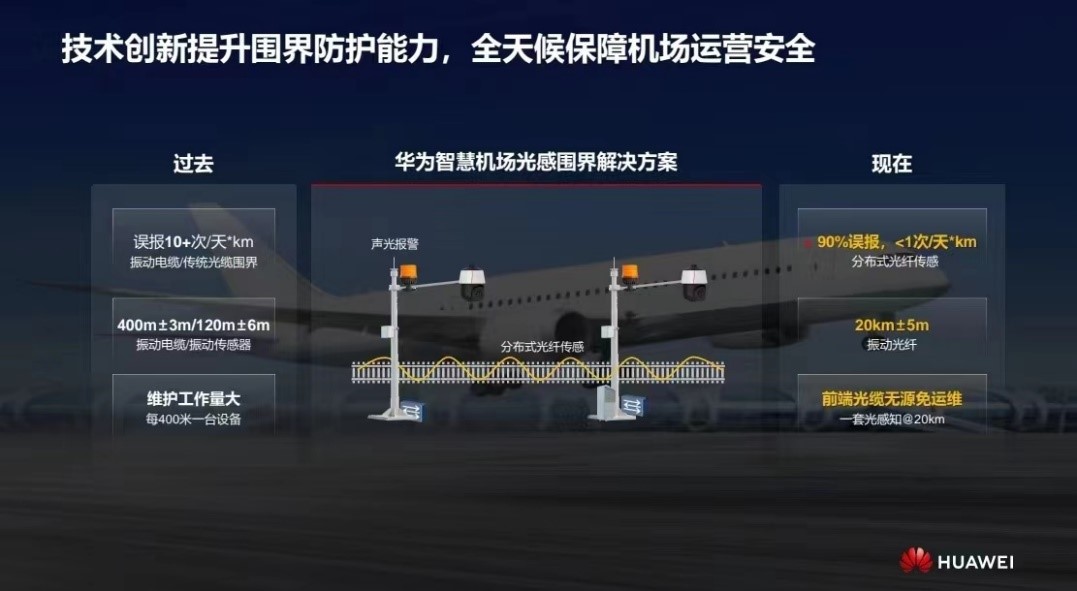 華為發(fā)布智慧機(jī)場光感圍界解決方案 實(shí)現(xiàn)零漏報、極低誤報
