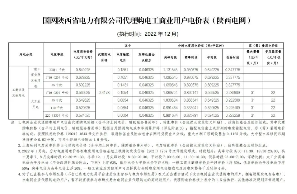 2022年12月全國電網(wǎng)代理購電價格發(fā)布，最大峰谷電價差1.28元/kWh！