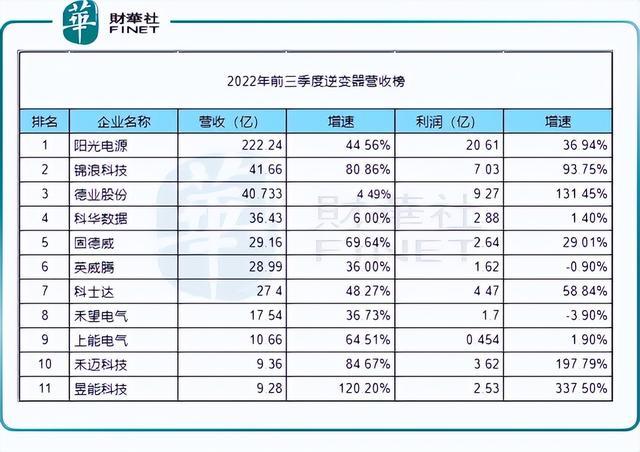 回顧2022年，新能源十強(qiáng)花落誰家?