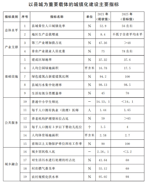 山東：推動整縣分布式光伏規(guī)?；_發(fā) 2025年達(dá)到20GW