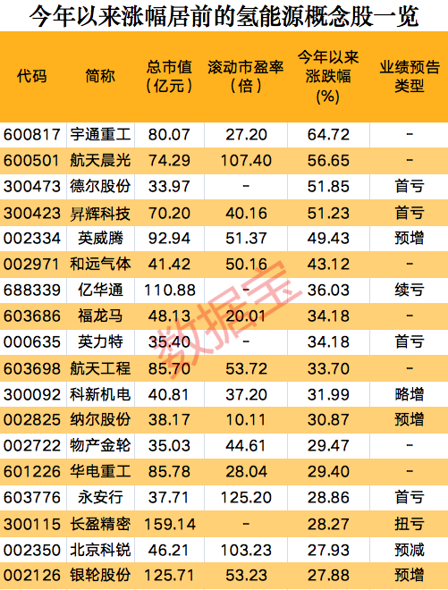 一則消息，氫能源板塊集體狂歡，概念股開(kāi)年以來(lái)大漲