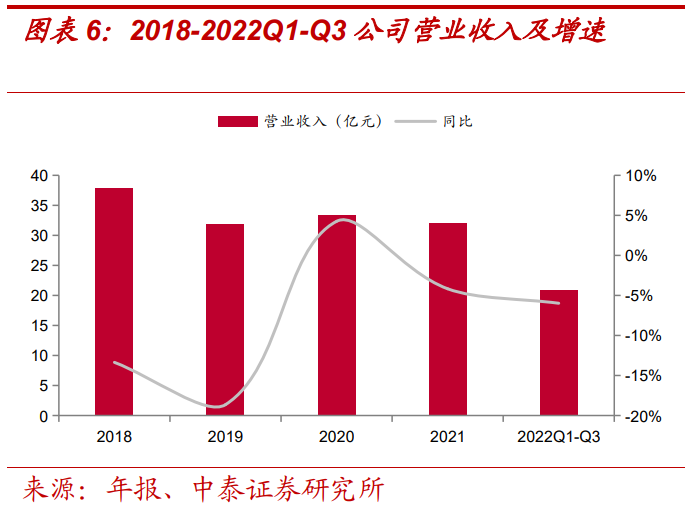 報告：美的賦能，儲能業(yè)務(wù)高景氣