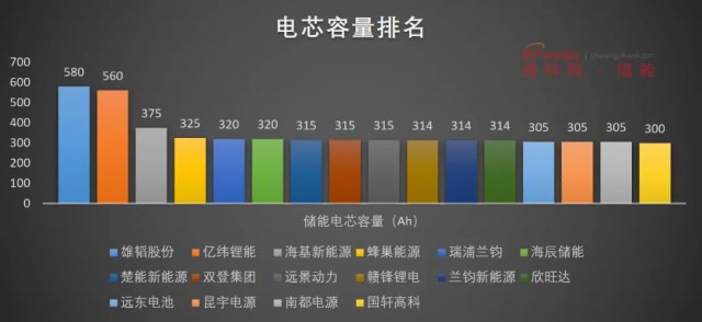 磷酸鐵鋰電池，大容量儲能之路走不通？
