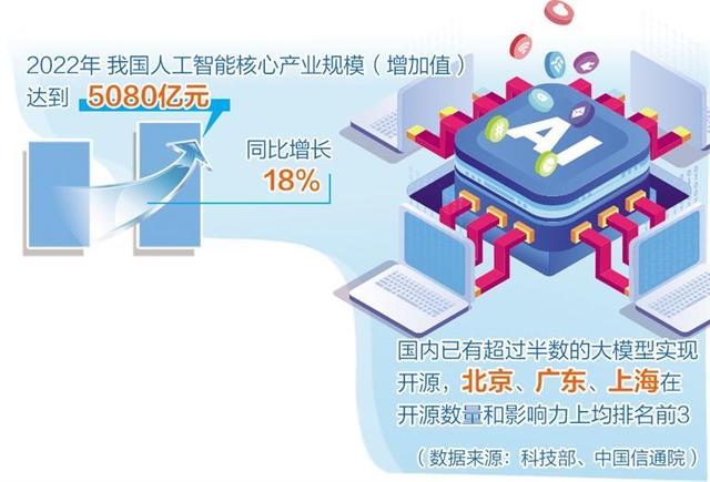 人工智能產(chǎn)業(yè)布局提速，多地聚焦重點(diǎn)方向出臺(tái)政策舉措