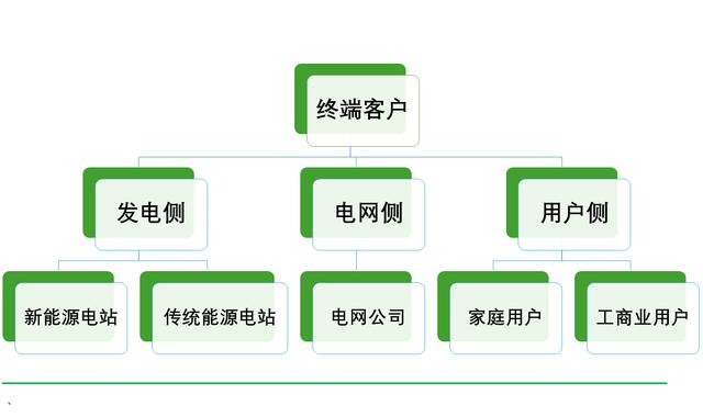 工商業(yè)儲能元年，真火還是虛火?