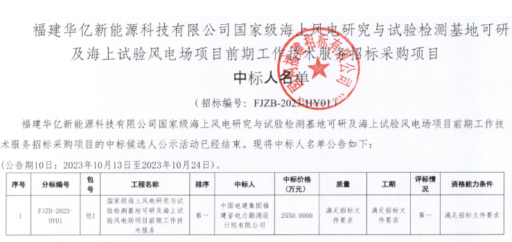 國家級海上風(fēng)電項目！中國電建中標(biāo)