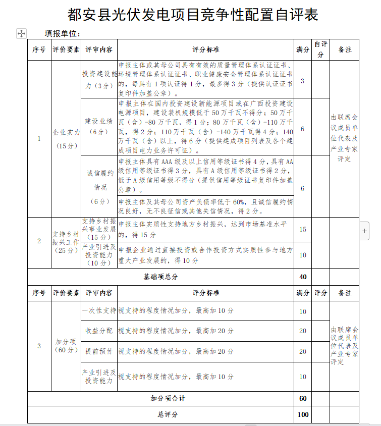 廣西都安：啟動1.6GW風、光競配，鄉(xiāng)村振興、產(chǎn)業(yè)投資、收益分配等占比85%