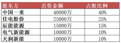 10億元！黑龍江省新能源集團有限公司成立