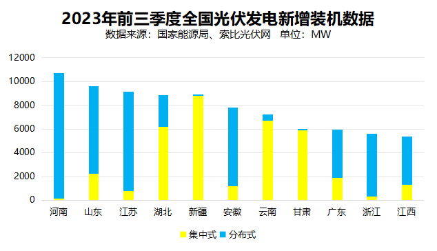 戶用光伏累計裝機(jī)超百GW，為鄉(xiāng)村振興、能源轉(zhuǎn)型持續(xù)提供綠色動力