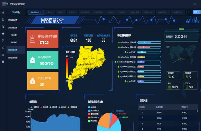 清大科越釋放電力市場(chǎng)潛能，智能報(bào)價(jià)輔助決策系統(tǒng)添動(dòng)力