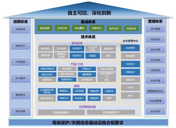 《2023網(wǎng)信自主創(chuàng)新調研報告》發(fā)布，網(wǎng)御星云助力網(wǎng)安產(chǎn)業(yè)自主創(chuàng)新之路